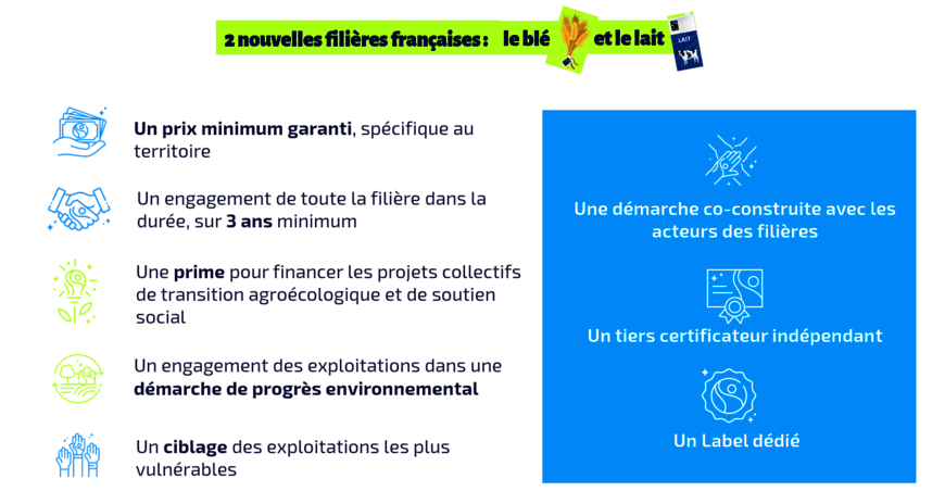 Certification Max Havelaar France